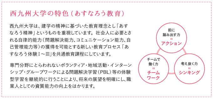 西九州大学の特色(あすなろう教育)西九州大学は、建学の精神に基づいた教育理念とし「あすなろう精神」というものを重視しています。社会人に必要とされる自律的能力(問題解決能力、コミュニケーション能力、自己管理能力等)の獲得を可能とする新しい教育プロセス「あすなろう体験Ⅰ~Ⅲ」を共通教育課程にしています。専門分野にとらわれないボランティア・地域活動・インターンシップ・グループワークによる問題解決学習(PBL)等の体験型学習を継続的に行うことにより、将来の展望を明確にし、職業人としての資質能力の向上をはかります。