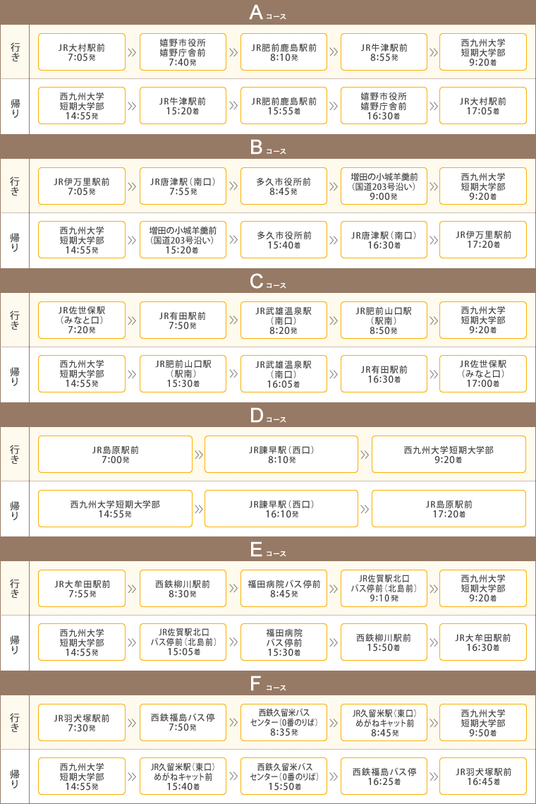 運行予定表
