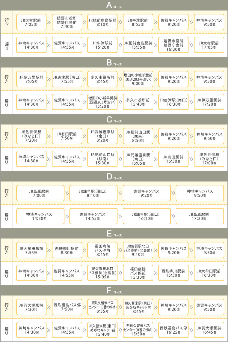 運行予定表