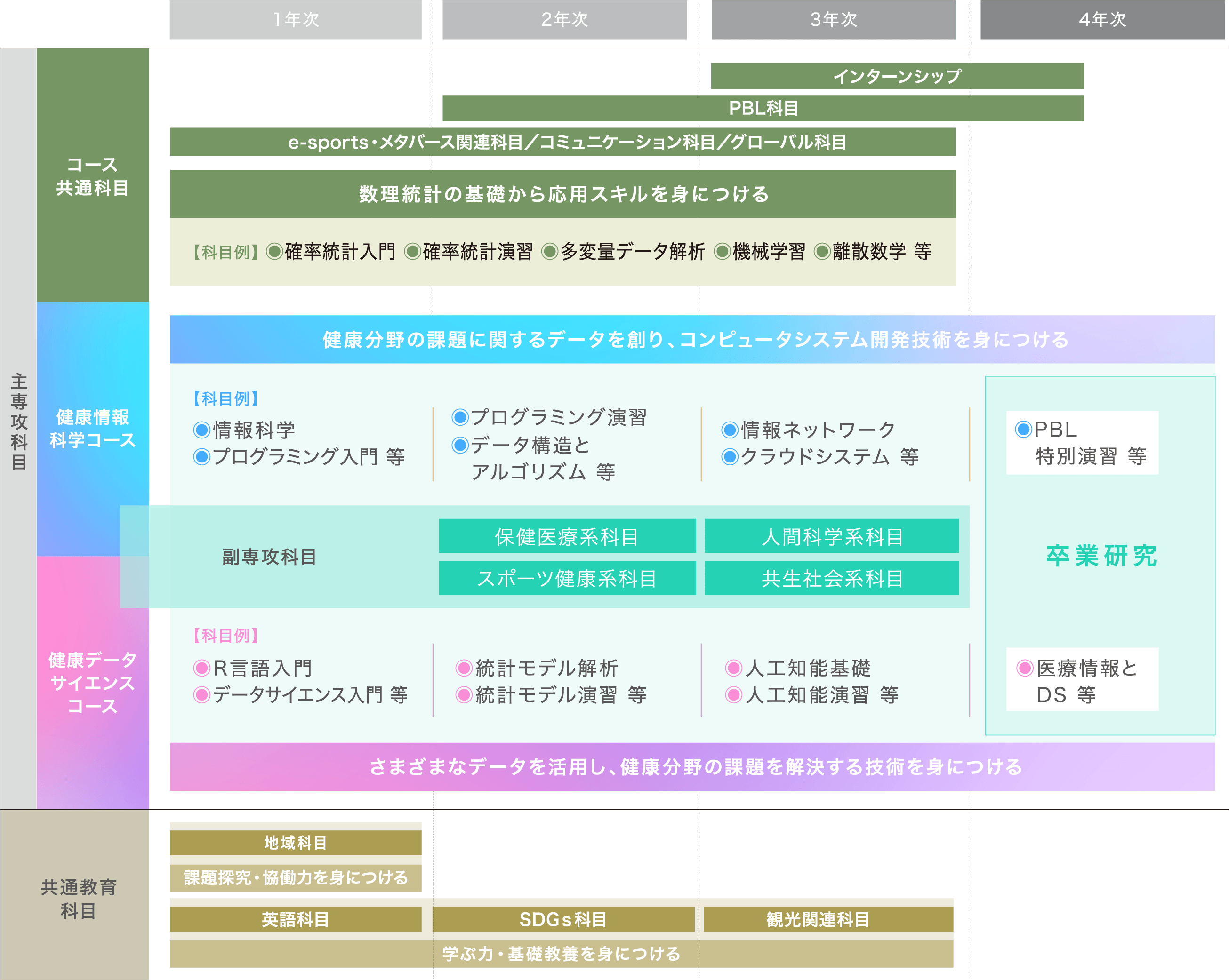 カリキュラム